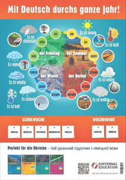Poster Jahreszeiten