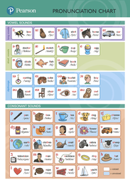 Постер Speakout Pronunciation Chart Poster