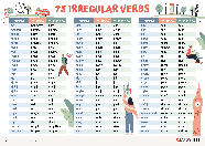 Постер «Неправильні дієслова» (Irregular Verbs)