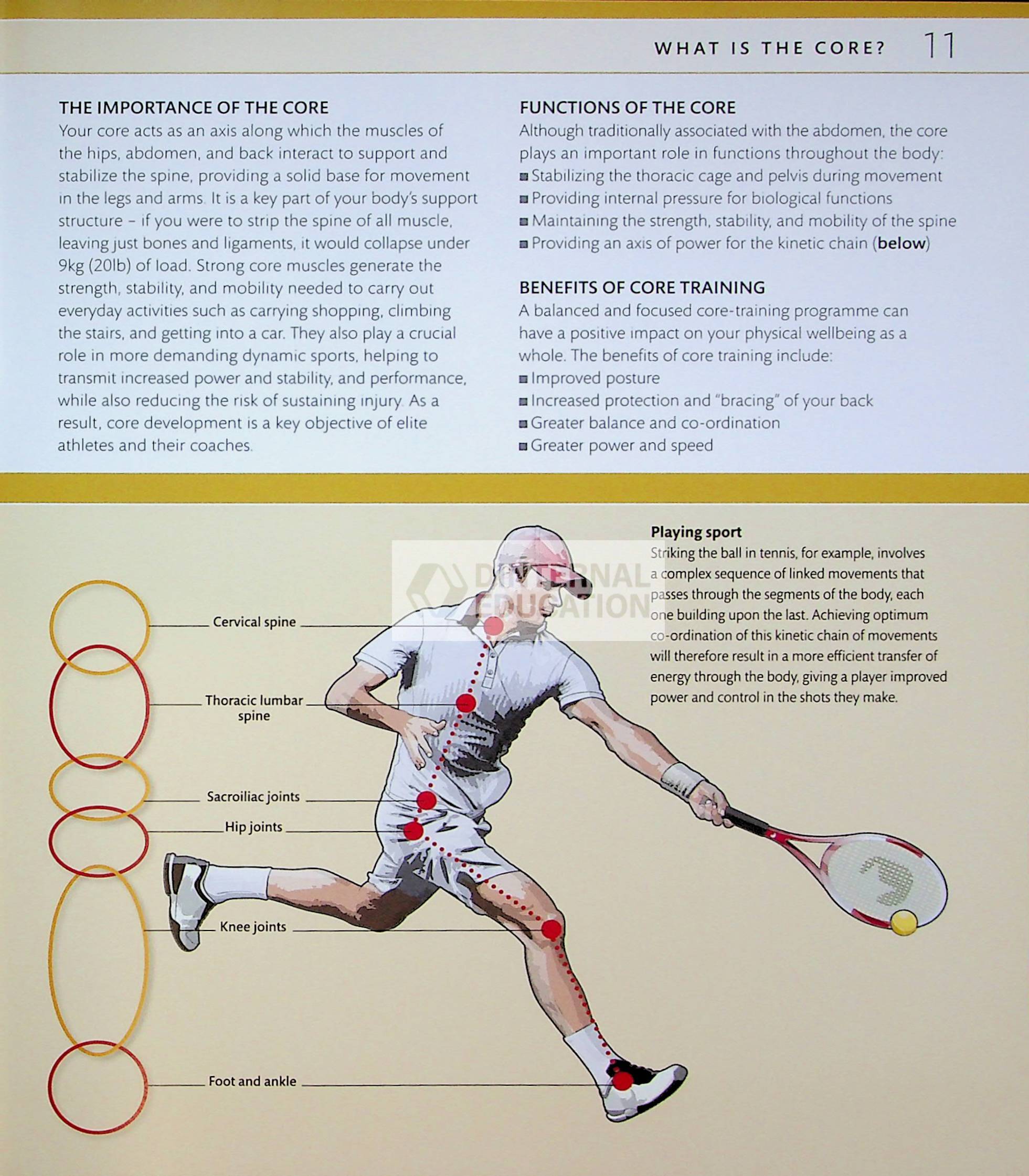 Core Strength Training DK 2013 Health & Lifestyle in English