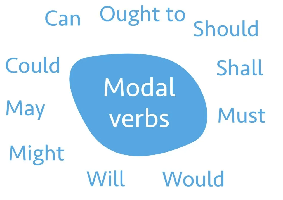 Модальные глаголы в английском языке: правила употребления и распространенные примеры